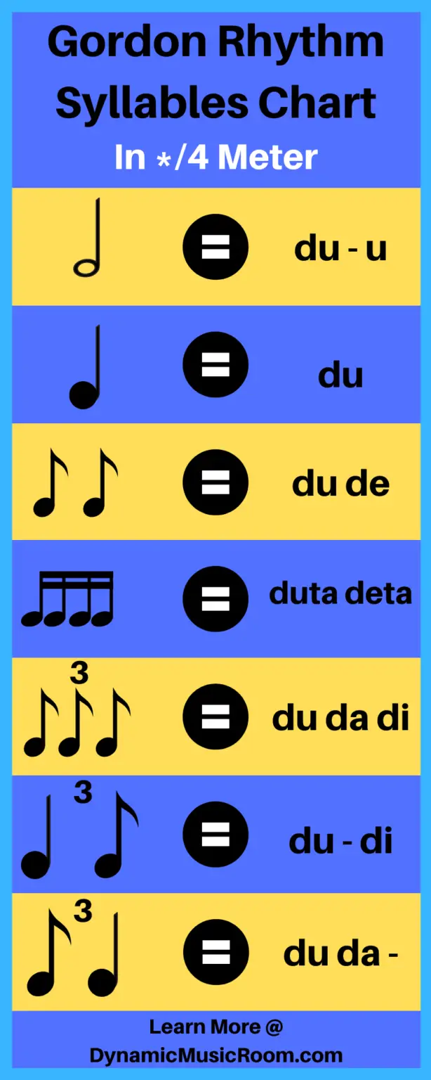 Gordon Rhythm Syllables Chart: [Detailed Guide] – Dynamic Music Room