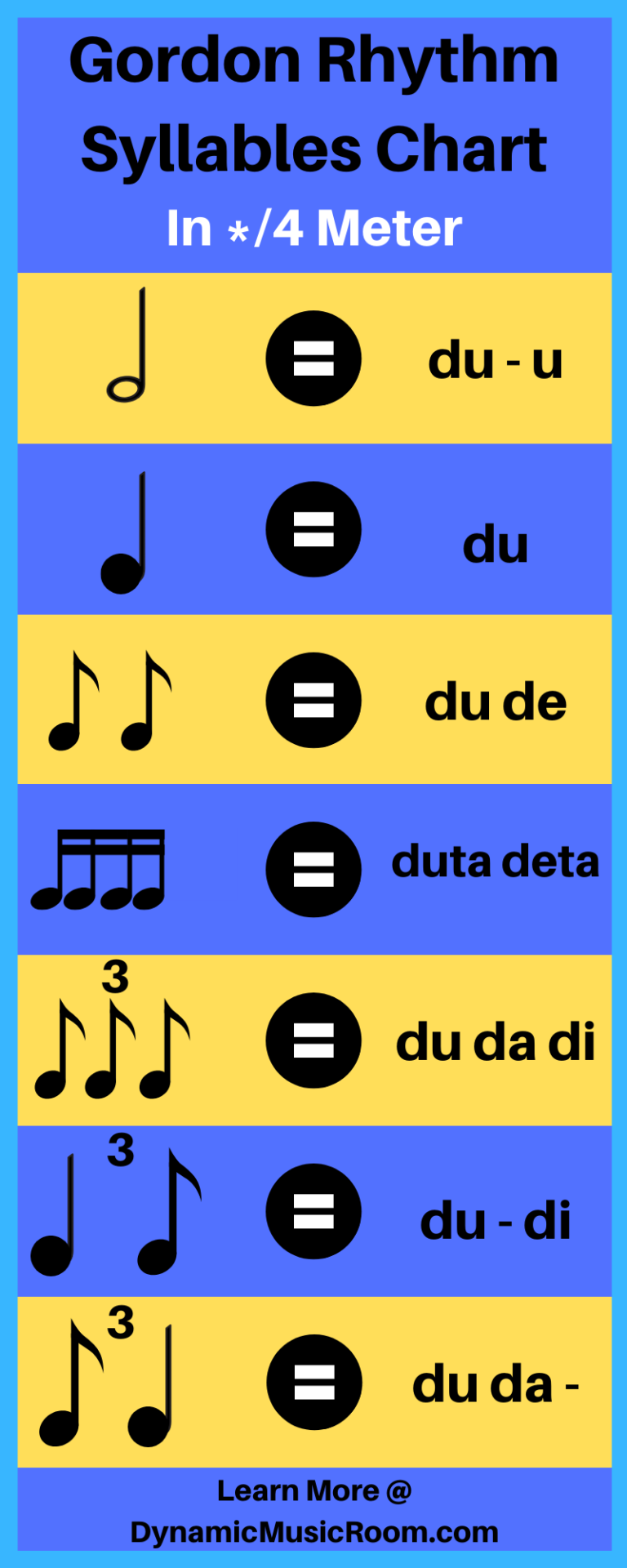 Gordon Rhythm Syllables Chart [Detailed Guide] Dynamic Music Room