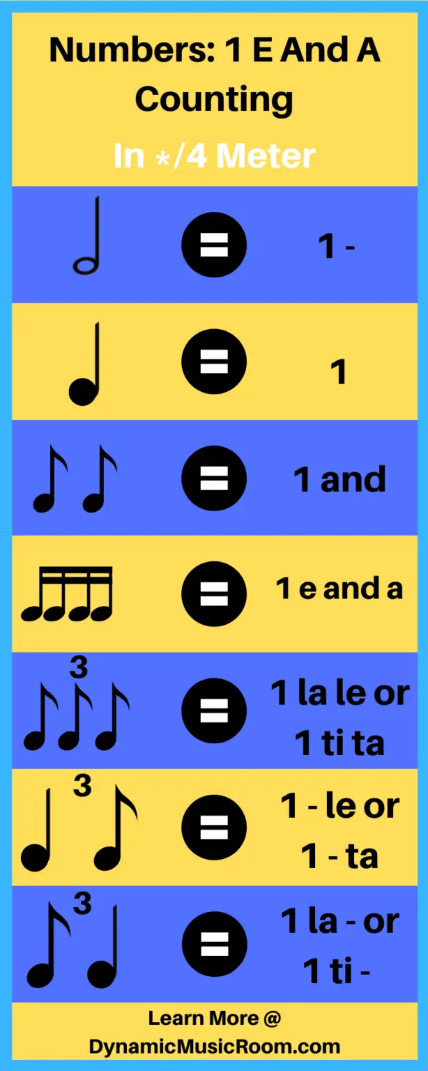 Ultimate Guide To Counting Rhythm And Rhythm Syllables Dynamic Music Room