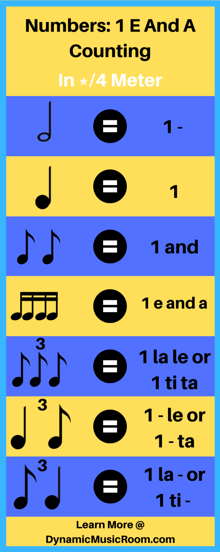 1 E And A: Rhythm Counting Breakdown – Dynamic Music Room