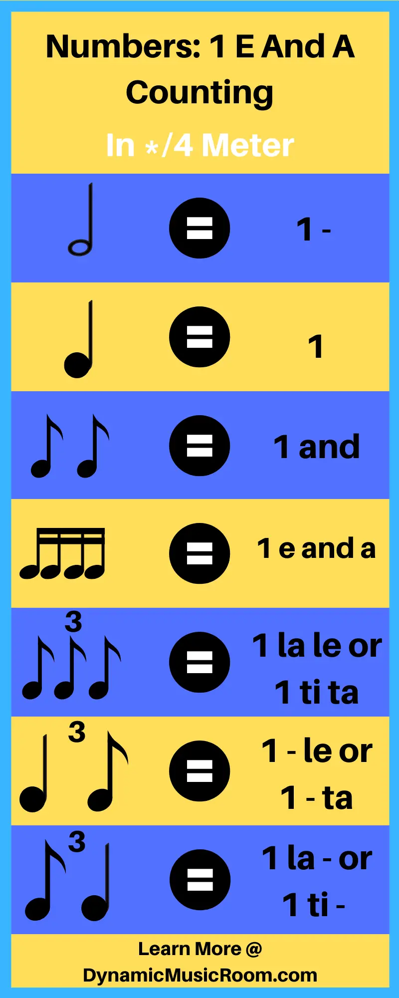 1 E And A Rhythm Counting Breakdown Dynamic Music Room