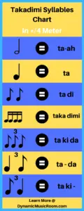 image takadimi rhythm syllables chart