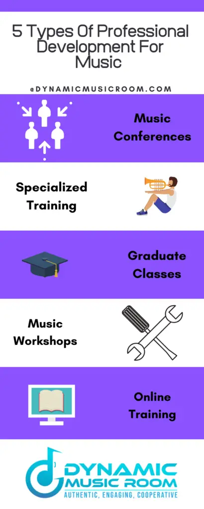 image 5 types of professional development for music teachers