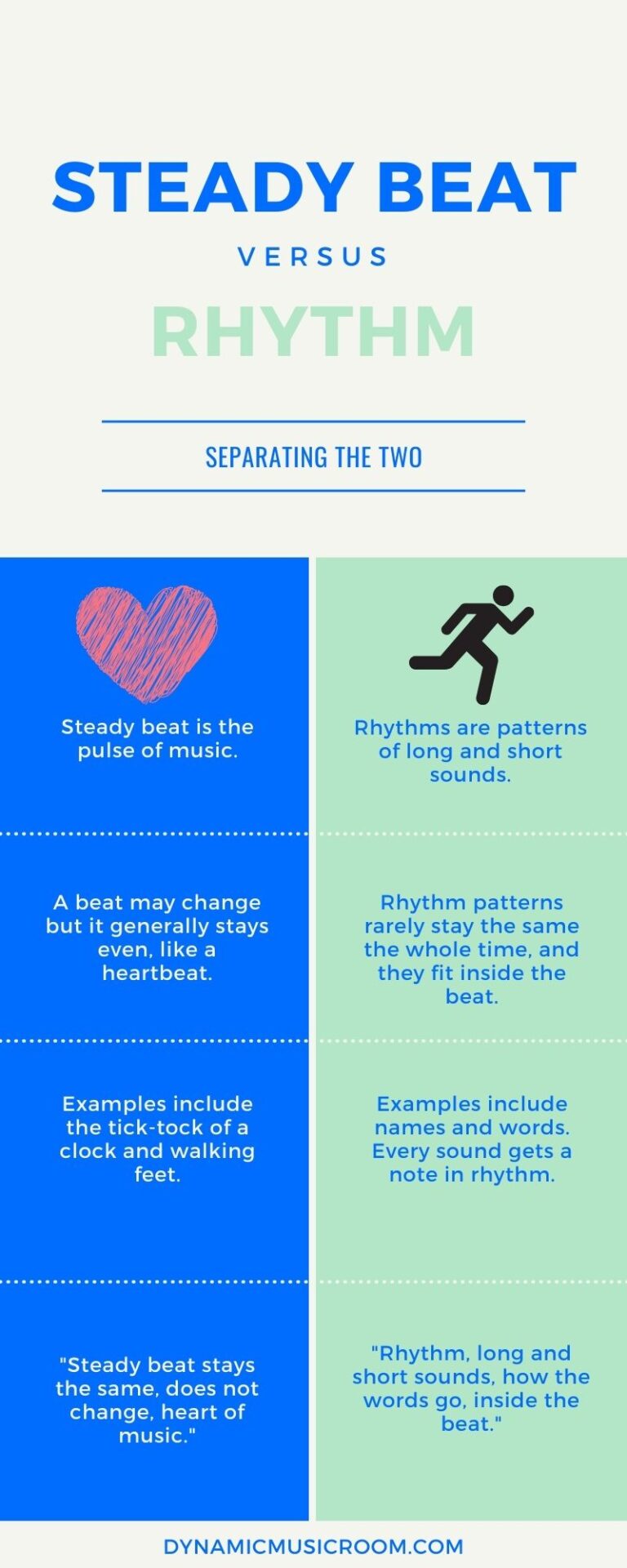 Beat Vs. Rhythm Worksheet + Activities (Lesson Ideas) Dynamic Music Room