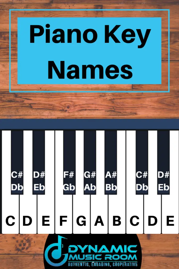 What Are Piano Keys Called