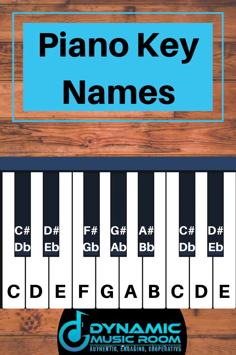 Piano Keys Labeled Dngarry