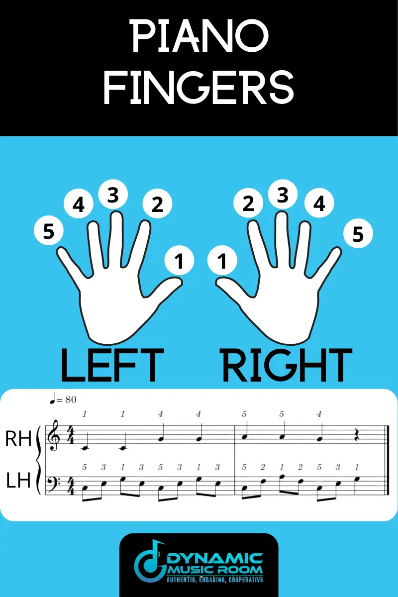 playing piano by numbers