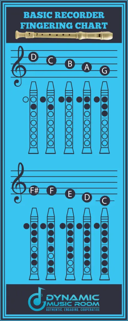 key to note recorder