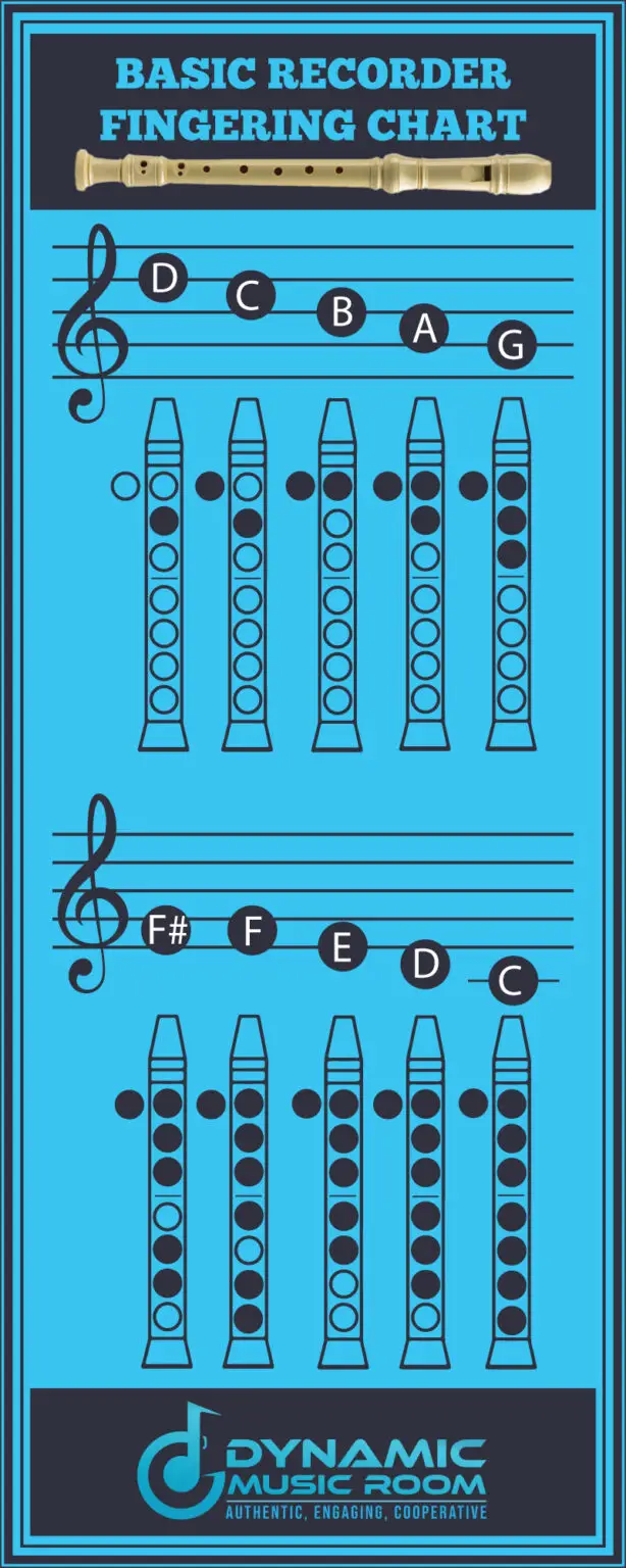 free-soprano-recorder-fingering-chart-for-beginners-with-explanation