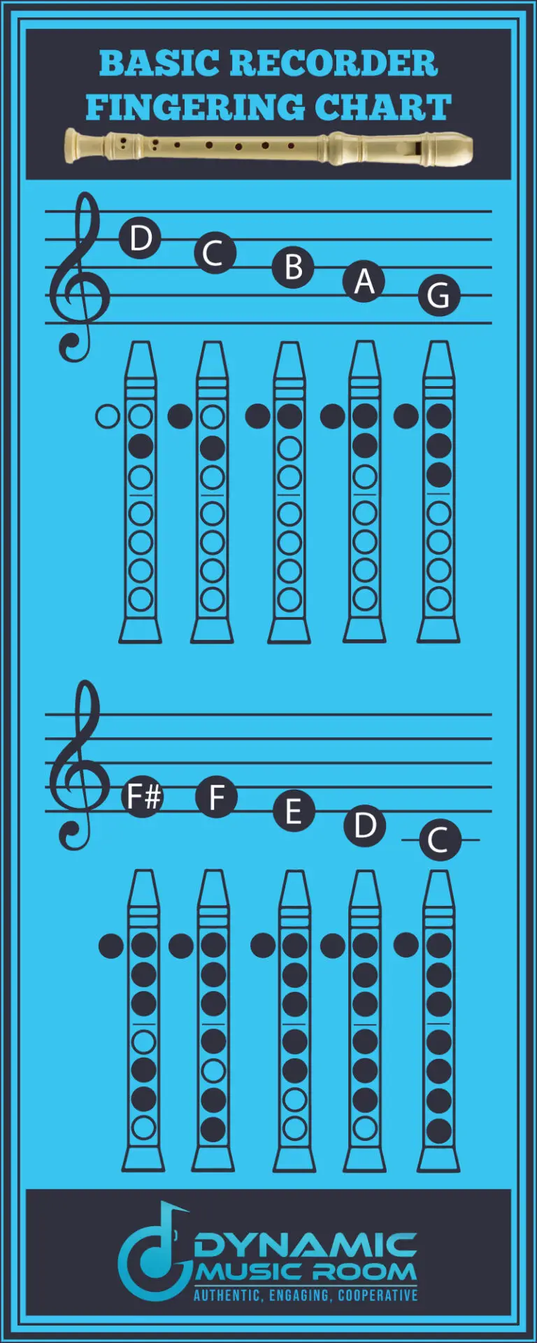 musical note c recorder