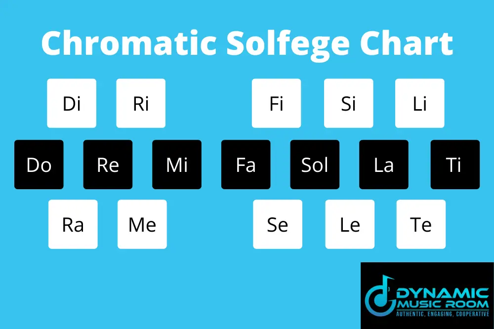 chromatic solfege chart