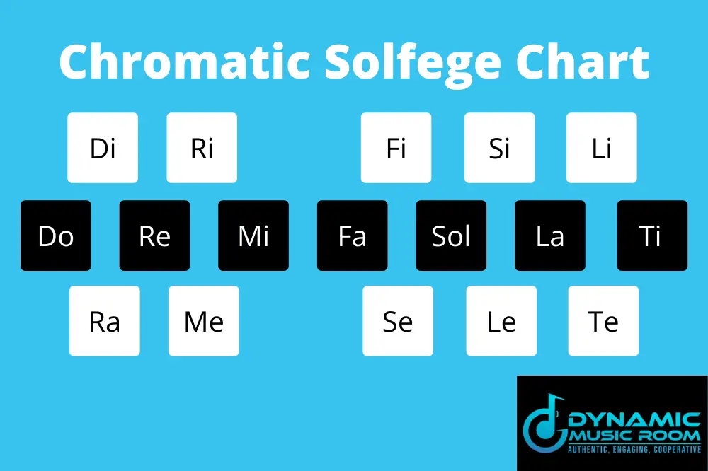 chromatic scale notes