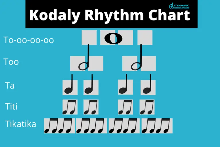 Kodaly Rhythm Chart FREE Visuals For Students Dynamic Music Room