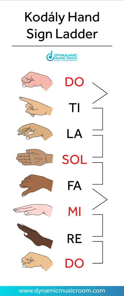 What Is A Kodaly Hand Sign Ladder? FREE Example – Dynamic Music Room