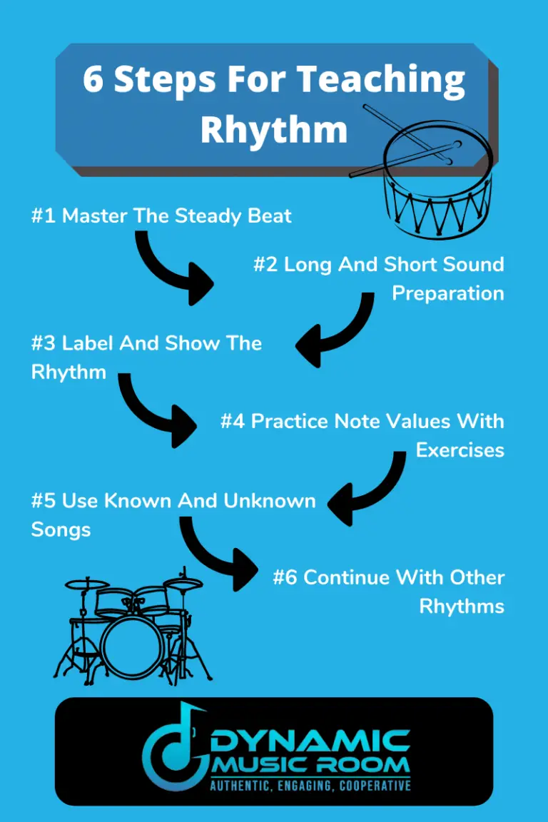 how-to-teach-rhythm-the-easy-way-dynamic-music-room